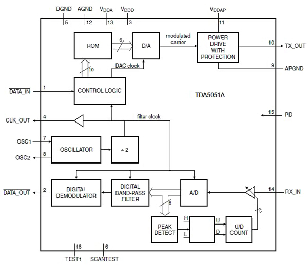 NXP Semiconductors TDA5051
